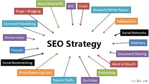 How to Start a SEO Agency