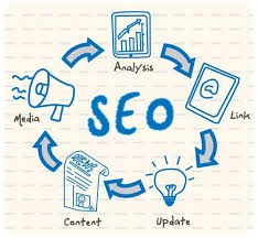 SEO Marketing Strategy