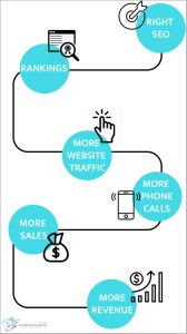 What is SEO in Website Ranking