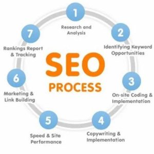 What is a SEO Job