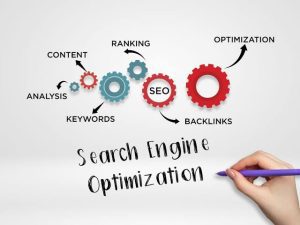 What is The Best SEO Method