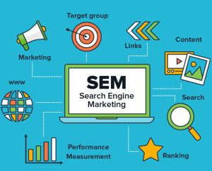 What is Search Engine Marketing?