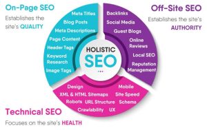 How Does Google SEO Work