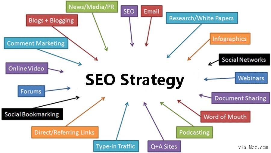 How to Start a SEO Agency