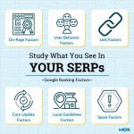 What is SEO in a Website