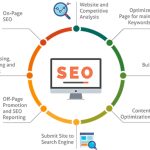 What is a SEO Company