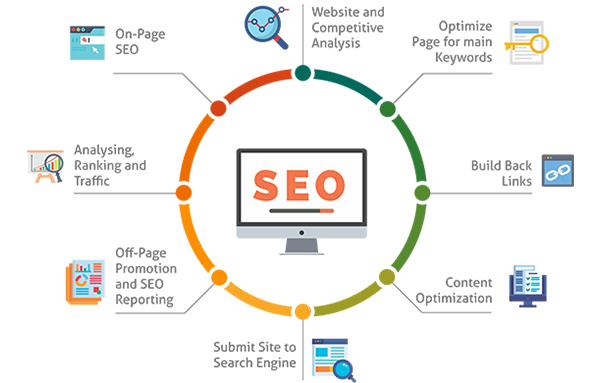 What is a SEO Company