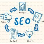 SEO Marketing Strategy