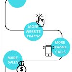 What is SEO in Website Ranking