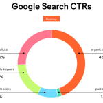 How Do I Optimize Google Search