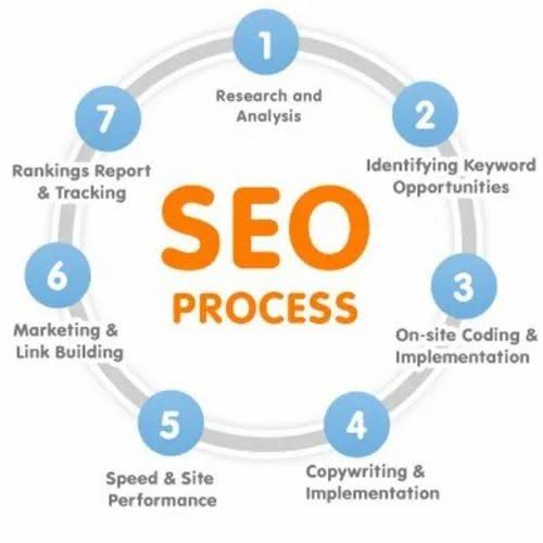 What is a SEO Job