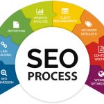 How Much Does Paid SEO Cost