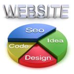 What is SEO Web Design