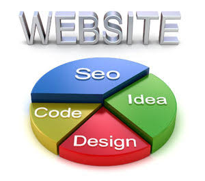What is SEO Web Design