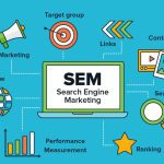 What is Search Engine Marketing?