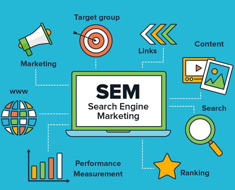 What is Search Engine Marketing?