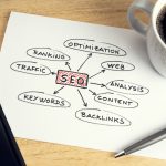 What is Meant By SEO Optimization