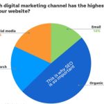 How Do I Check My SEO Ranking