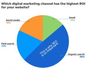 How Do I Check My SEO Ranking