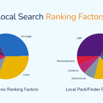 Local SEO Ranking Factors