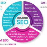 How Does Google SEO Work