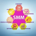 What is SMM Strategy