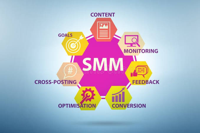What is SMM Strategy