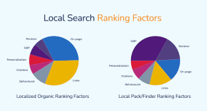 Local SEO Ranking Factors