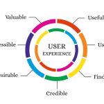 Enhance Website User Experience