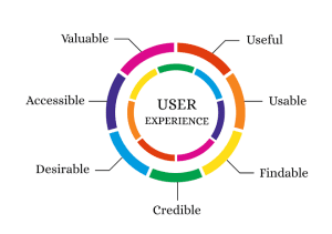 Enhance Website User Experience