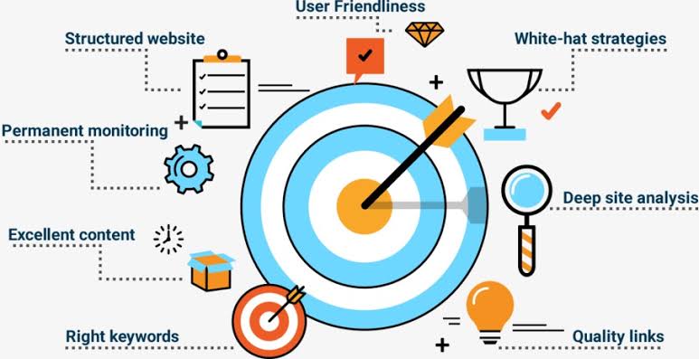 SEO Tips For Beginners