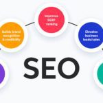 What SEO Company is Best