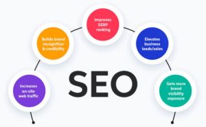 What SEO Company is Best