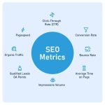 SEO Metrics To Monitor