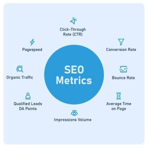 SEO Metrics To Monitor