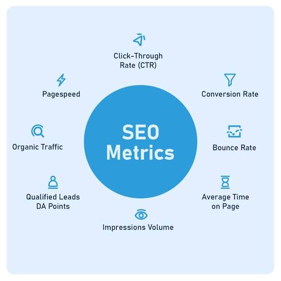 SEO Metrics To Monitor
