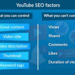 Master YouTube SEO Techniques
