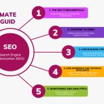 Best Practices For SEO