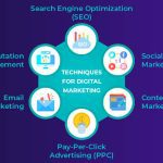 Advanced SEO Techniques 2025