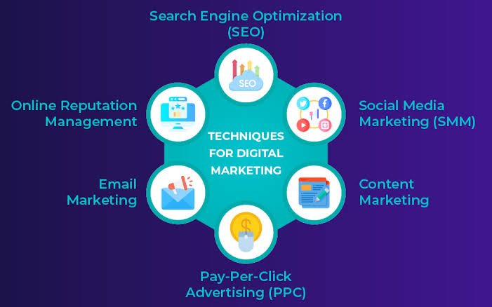 Advanced SEO Techniques 2025