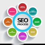 Build Effective SEO Strategies