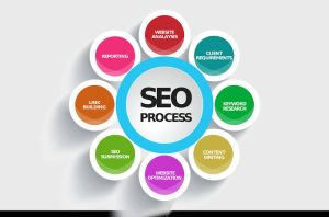 Build Effective SEO Strategies