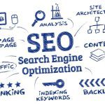 SEO Instant Ranking Results