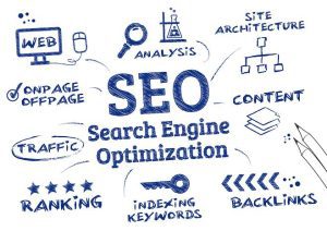 SEO Instant Ranking Results