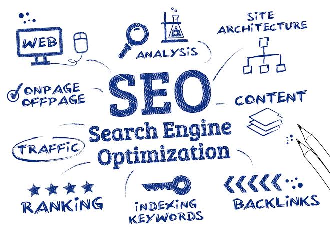 SEO Instant Ranking Results