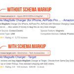 What is Role of Schema Markup
