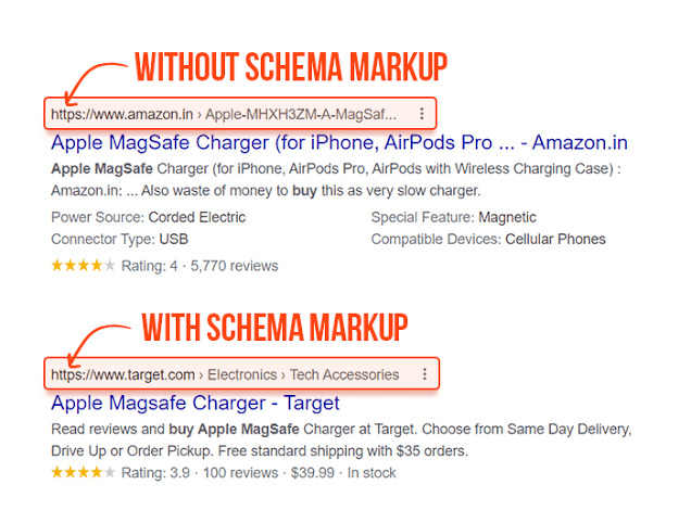 What is Role of Schema Markup