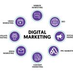 What are Digital Marketing Basics