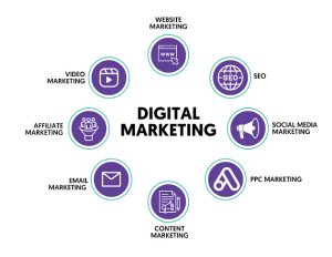 What are Digital Marketing Basics