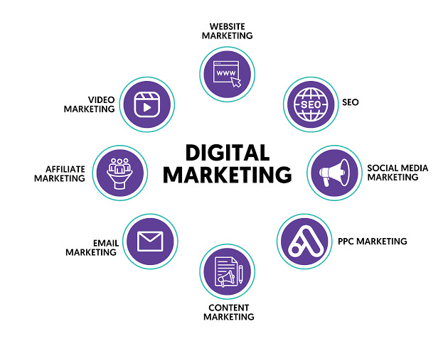 What are Digital Marketing Basics